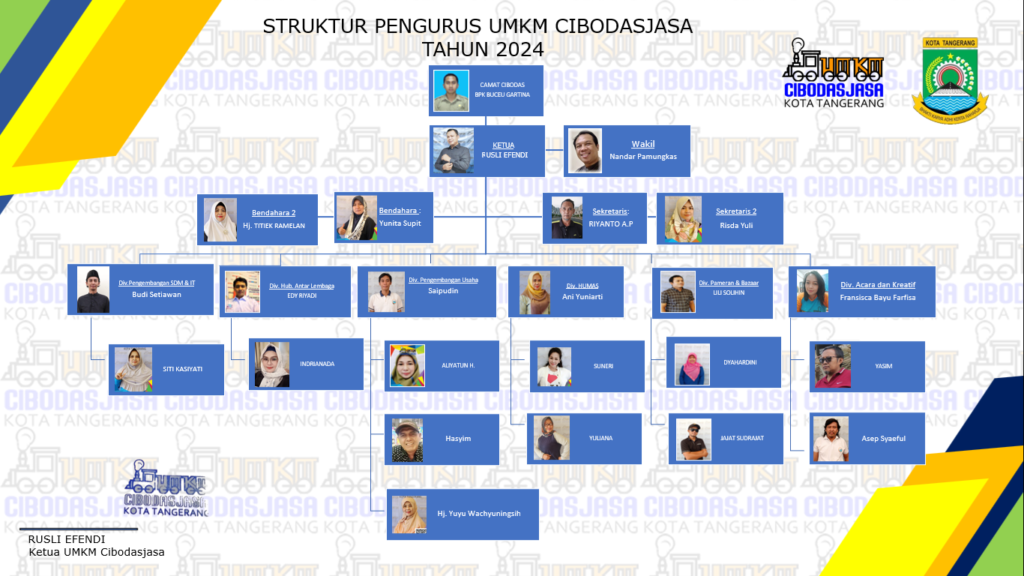 ORGANISASI UMKM CIBODASJASA